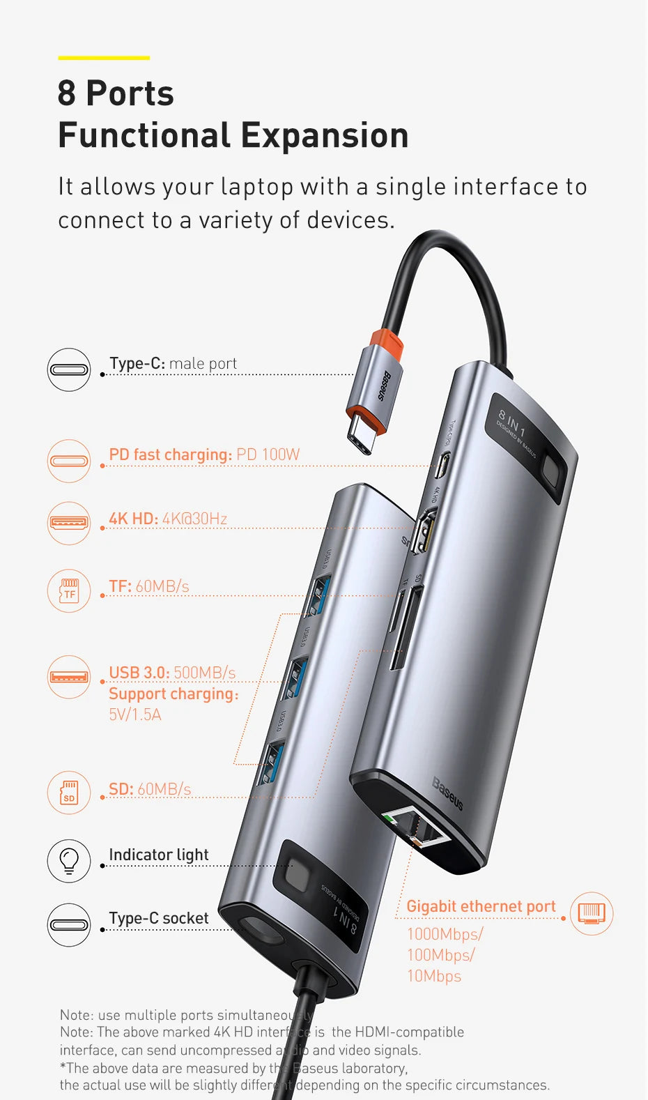 Baseus USB C HUB USB 3.0 3.0 Type C Multi HUB, Ethernet Network HUB Dock Station, Splitter