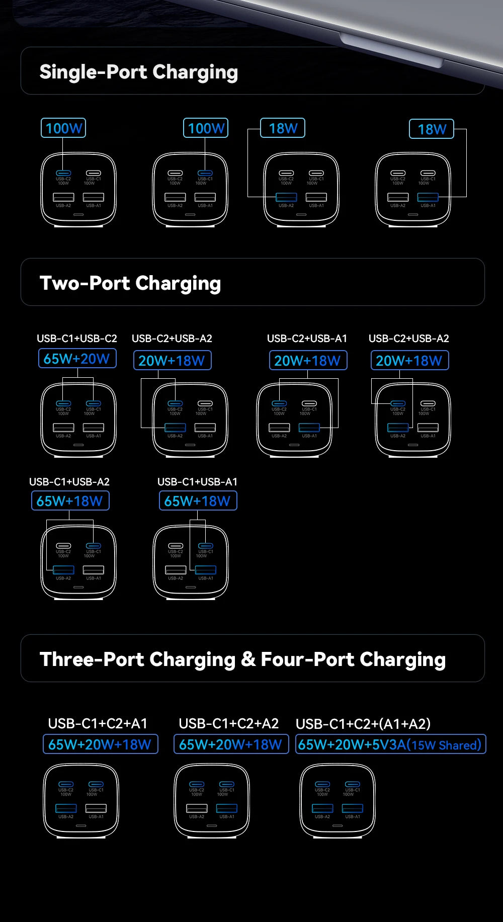 Essager 100W USB-C GaN Charger: Rapid Desktop Fast Charging with QC 4.0 & 3.0