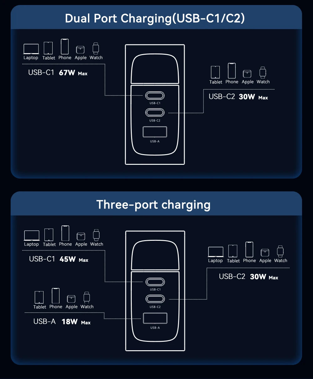 ASOMETECH 100W GaN Charger USB-C PD QC 4.0/3.0 Fast Charger for iPhone, Samsung, Xiaomi, MacBook, Tablets,  Smartphones, Laptops