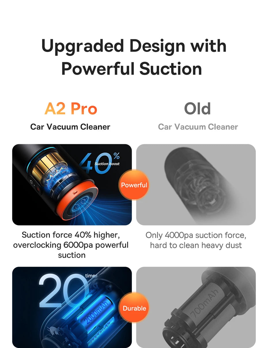 Baseus A2Pro Wireless Car Vacuum Cleaner