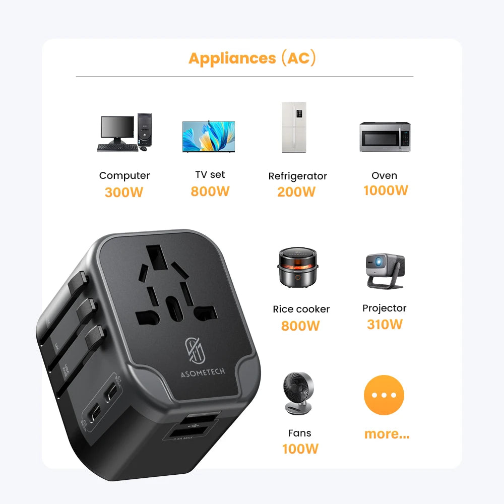 ASOMETECH 5-in-1 Universal Travel Adapter with 2 USB-C & 2 USB-A Ports, Worldwide Power Plug for USA, EU, UK, AUS