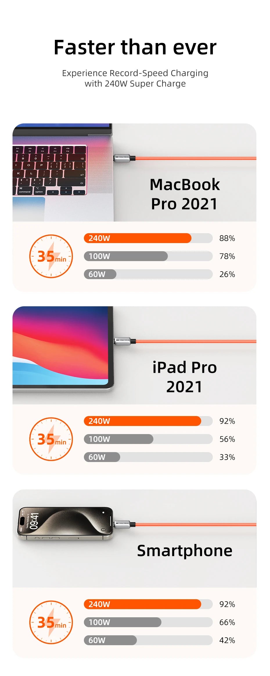 CABLETIME 240W USB C Charger Cable