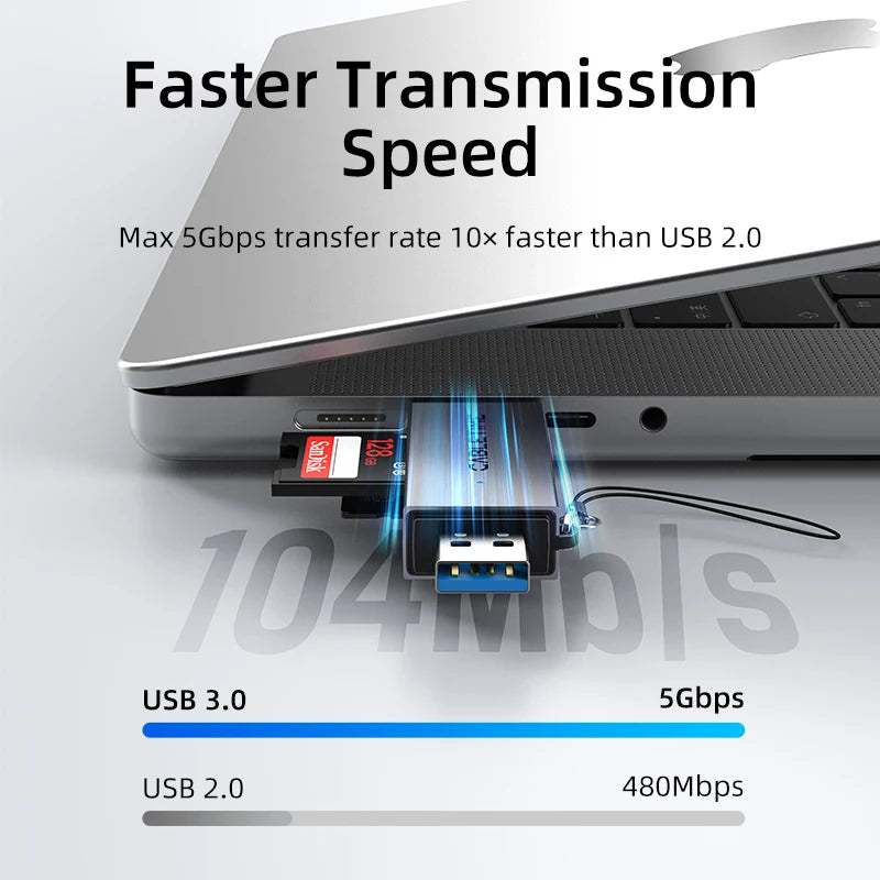 CABLETIME USB 3.0 Dual SD & Micro SD Card Reader with OTG Adapter for High-Speed Data Transfer