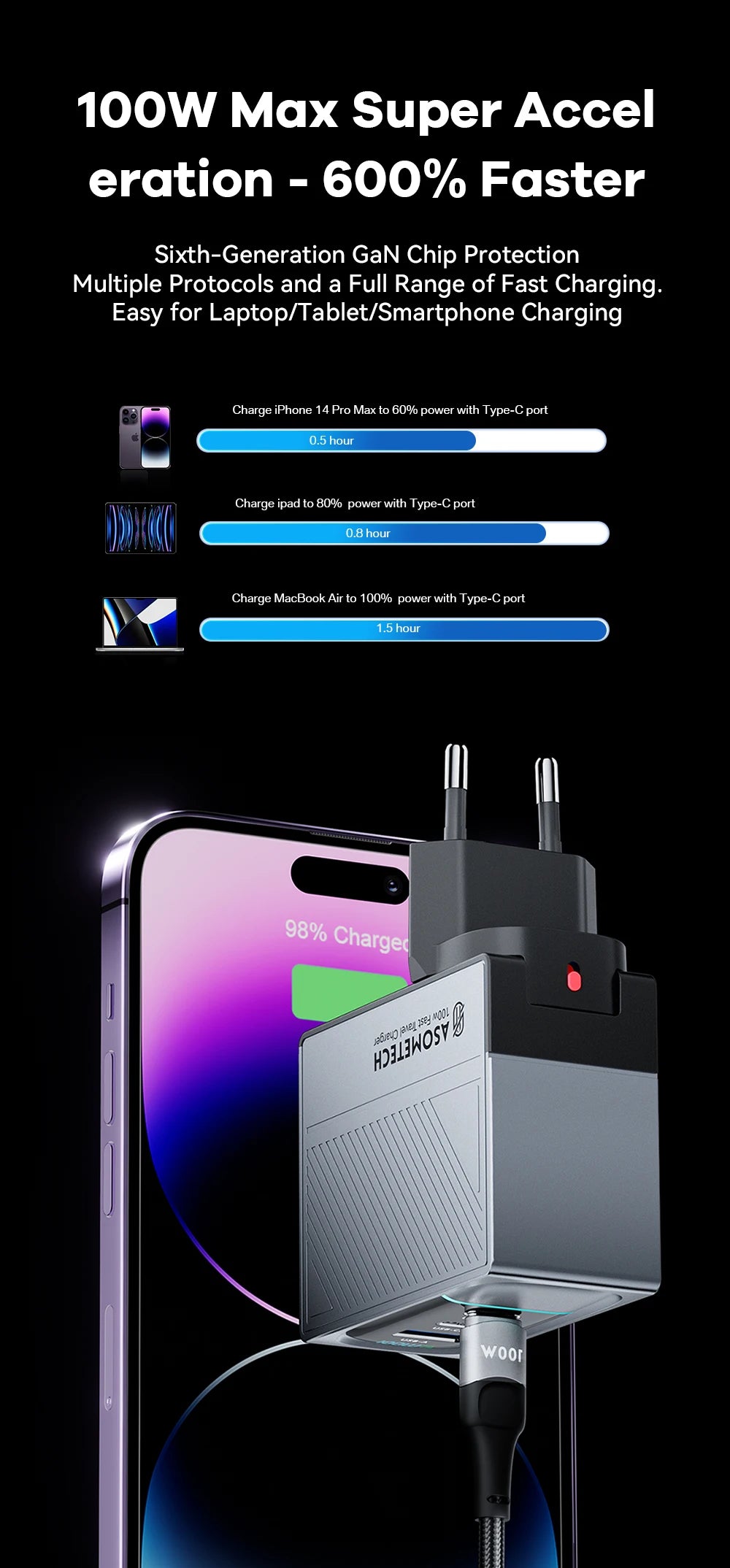 ASOMETECH 100W GaN Charger USB-C PD QC 4.0/3.0 Fast Charger for iPhone, Samsung, Xiaomi, MacBook, Tablets,  Smartphones, Laptops