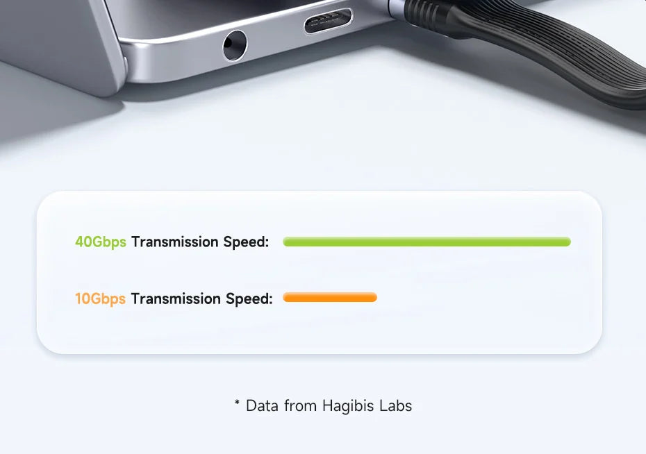 Hagibis Short USB4 Data Cable Keychain Kit 40Gbps USB-C to Type-C, 240W PD Fast Charging, Thunderbolt 3/4