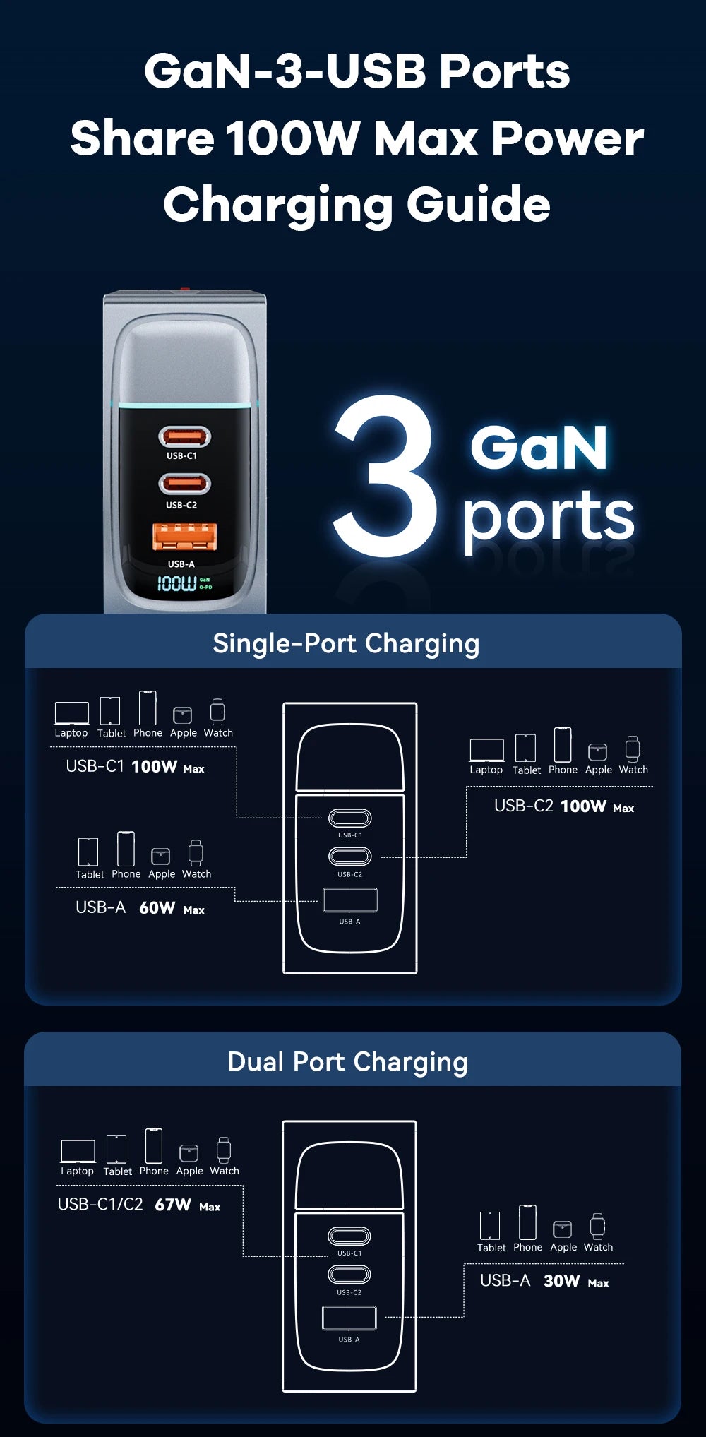 ASOMETECH 100W GaN Charger USB-C PD QC 4.0/3.0 Fast Charger for iPhone, Samsung, Xiaomi, MacBook, Tablets,  Smartphones, Laptops