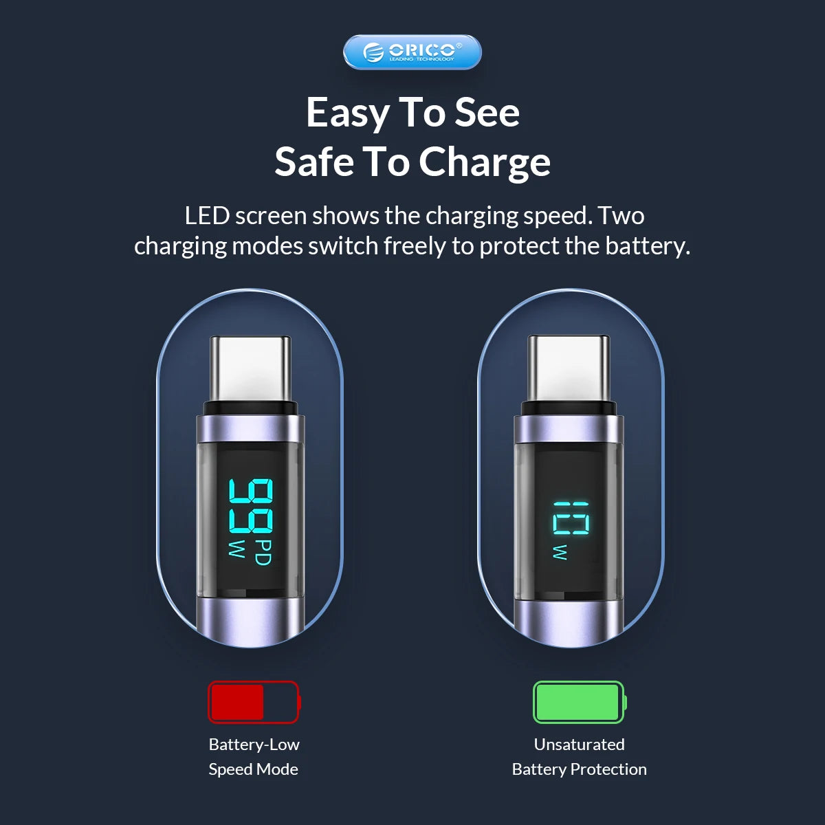 ORICO USB-C Cable PD 100W Fast Charger Kit with LED Display, 5A Quick Charge for MacBook, iPhone, iPad, Samsung