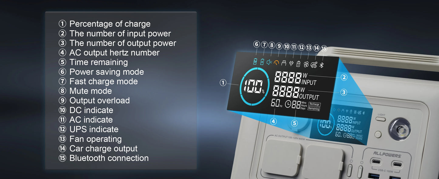 ALLPOWERS R600 Portable Power Station – 299Wh LiFePO4 Battery with 2x 600W (1200W Surge) AC Outlets for Outdoor Camping, RV, and Home Use