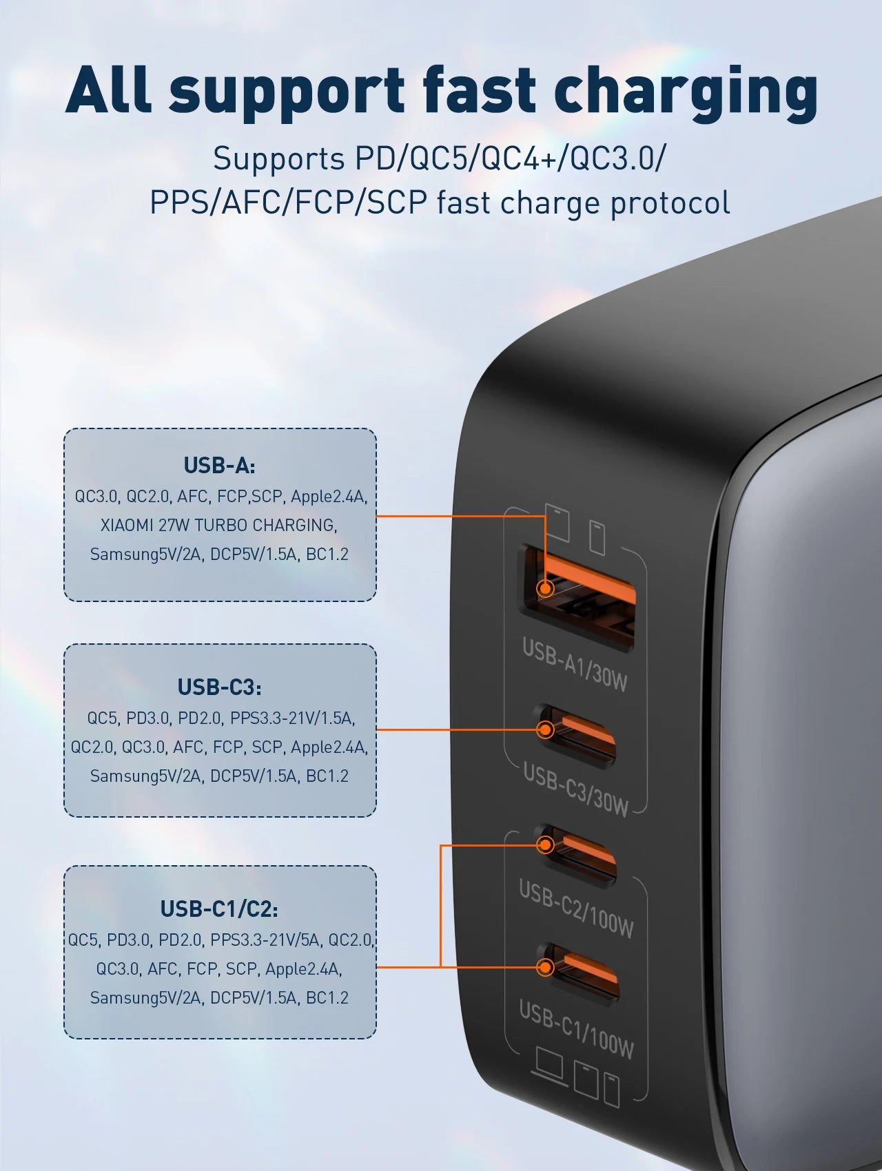 LDNIO 100W GaN Multi-Port Type C Travel/Office Adapter