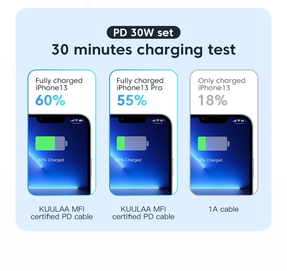 KUULAA 30W Type C to Lightning Cable