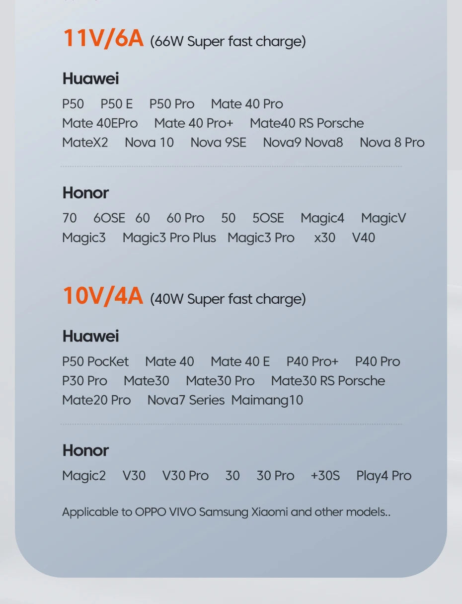 Toocki USB Type-C Cable 100W Fast Charging 6A