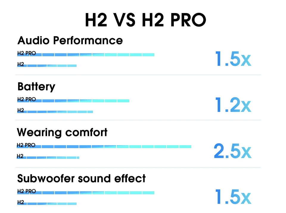 QCY H2 Pro Wireless Headphones – Bluetooth 5.3, 40mm Drivers, 70 Hours Playtime, Dual Connectivity