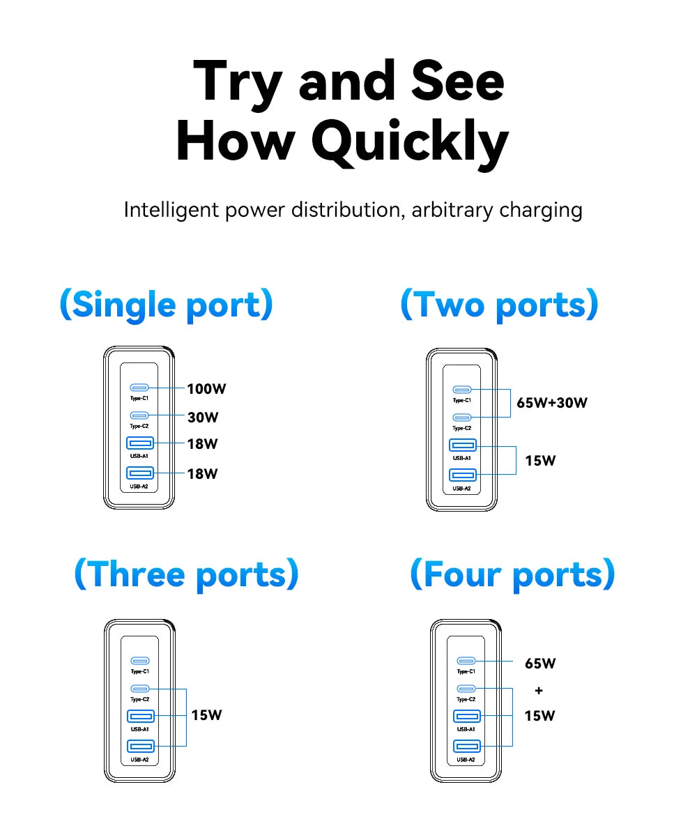 Essager 100W USB-C Charger: PD QC 4.0 & 3.0 Fast Charging for Laptops, Smartphones, Tablets