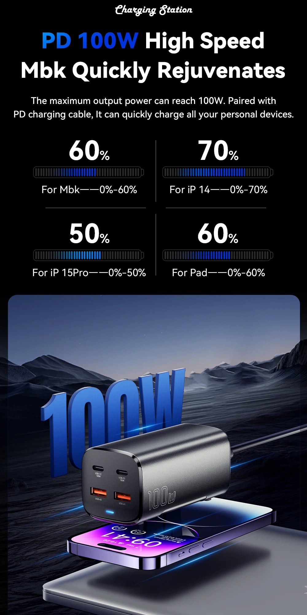 Essager 100W USB-C GaN Charger: Rapid Desktop Fast Charging with QC 4.0 & 3.0