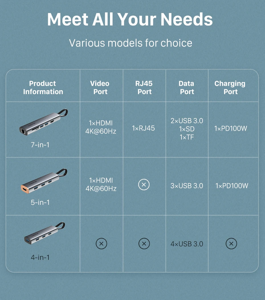 CABLETIME USB C HUB Type-C 7-in-1 Slim Adapter with 4K 60Hz HDMI, RJ45 1000Mbps, PD 100W for PC, MacBook, iPad