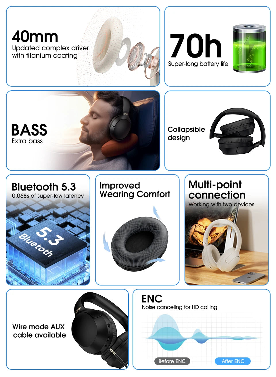 QCY H2 Pro Wireless Headphones – Bluetooth 5.3, 40mm Drivers, 70 Hours Playtime, Dual Connectivity