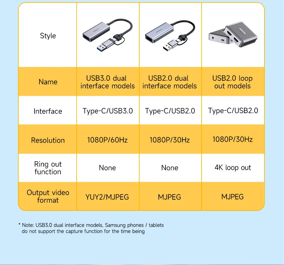 Hagibis USB 3.0 HDMI to USB/Type-C