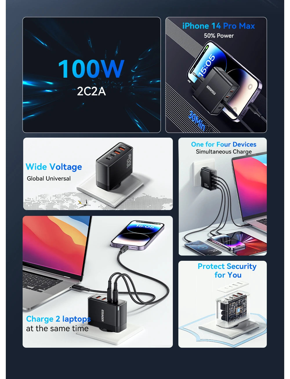 Essager 100W USB-C Charger: PD QC 4.0 & 3.0 Fast Charging for Laptops, Smartphones, Tablets